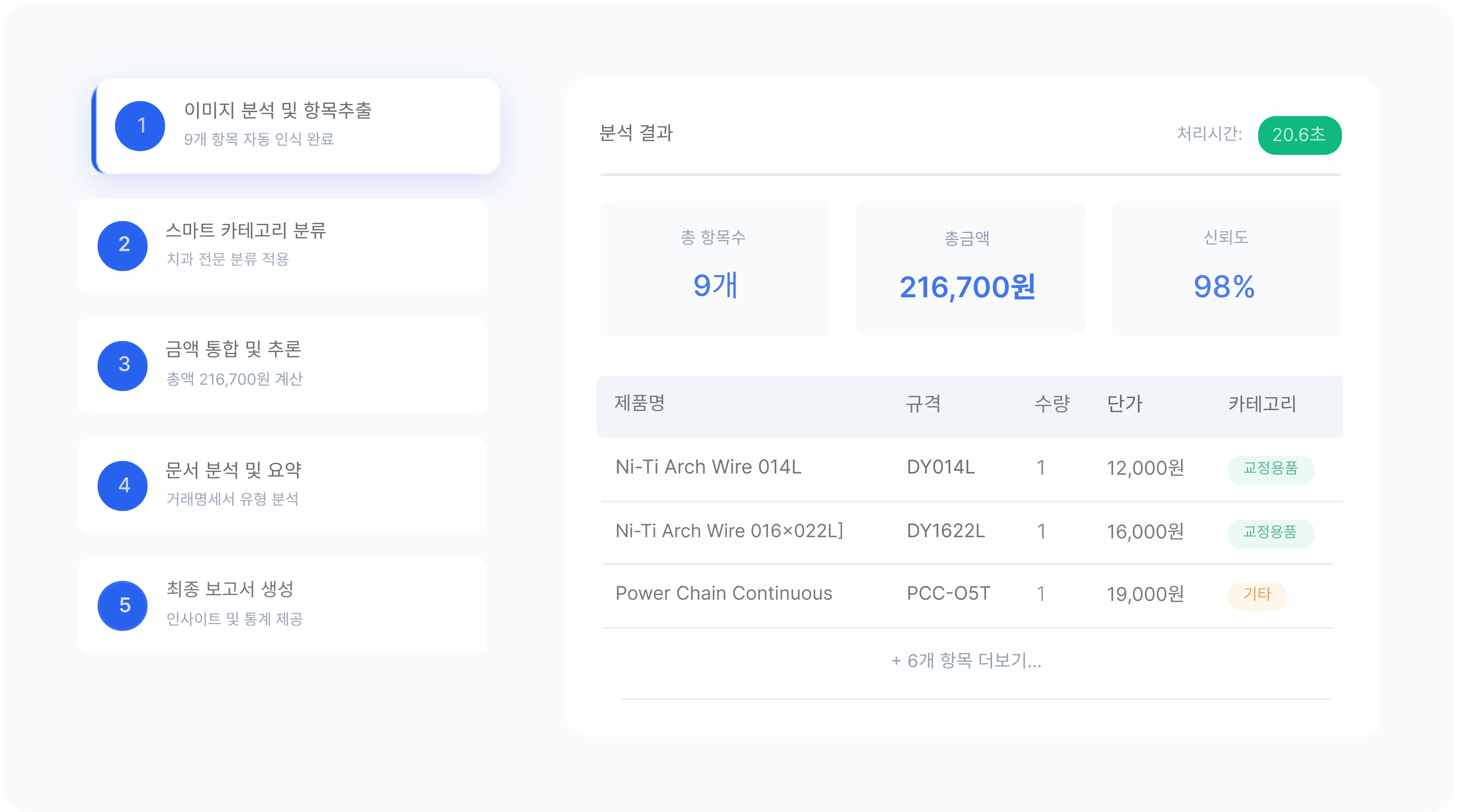 분석 결과 예시